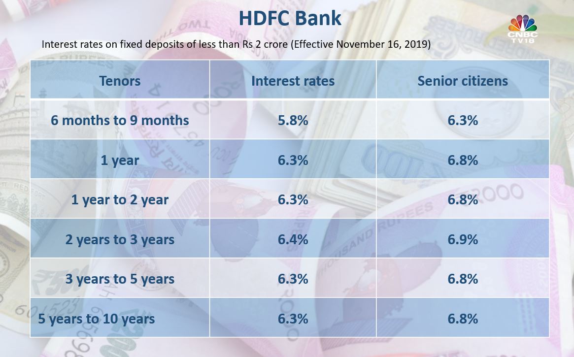 fixed deposit hdfc bank interest rates