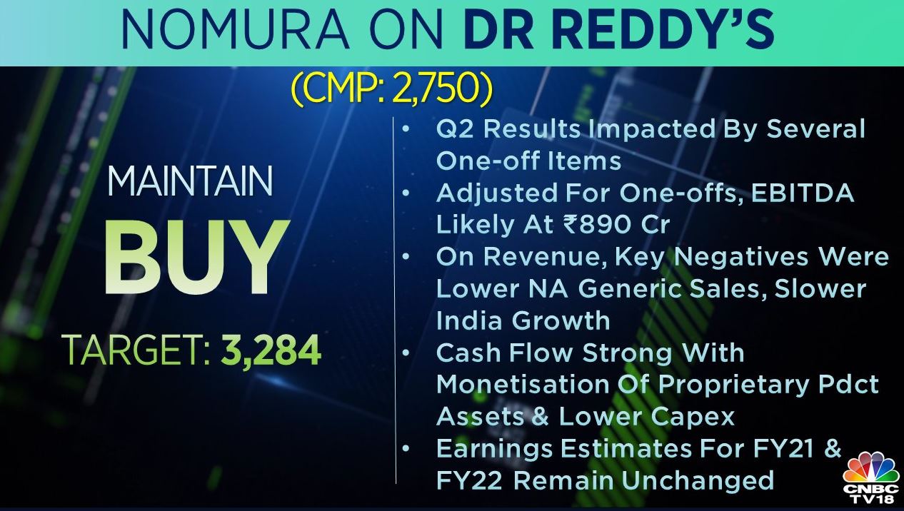 Top Brokerage Calls For November 4 Nomura Cuts Yes Bank S Target Price Citi Maintains Sell On Dr Reddy S Cnbctv18 Com