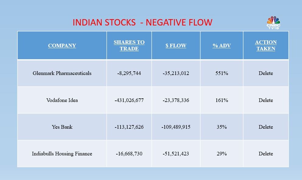 How Changes In MSCI Index Impact Indian Stocks