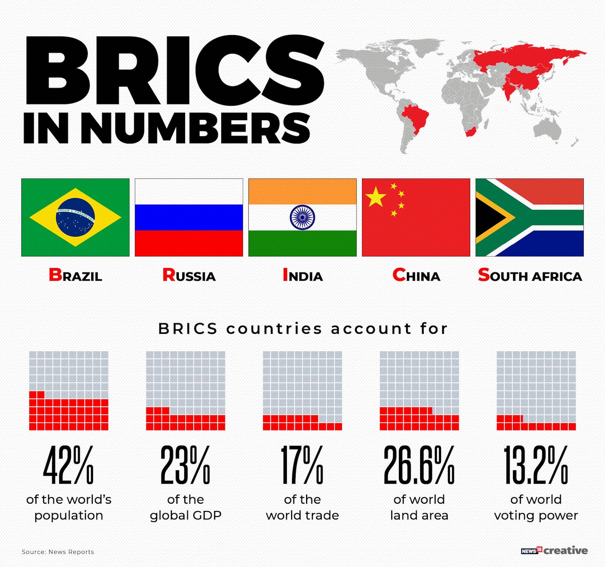 PM Modi at Brics summit Here is a primer on what's on the agenda