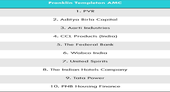 Franklin Templeton AMC