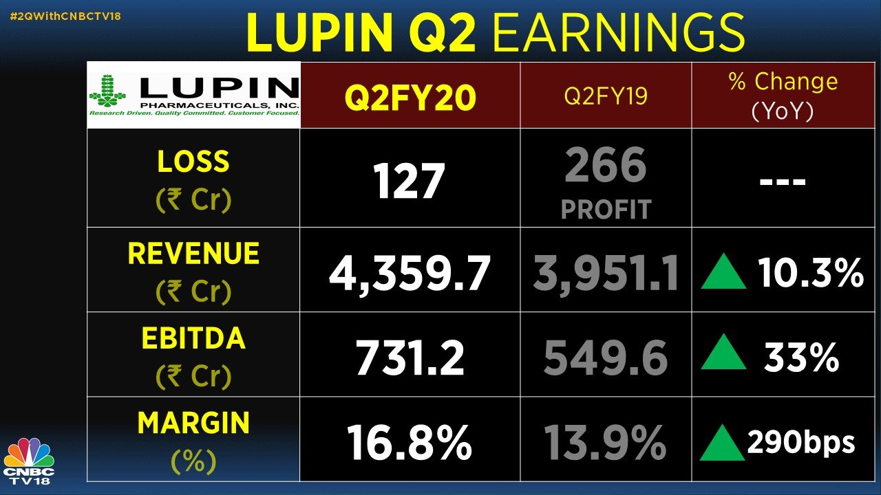 Lupin Q2