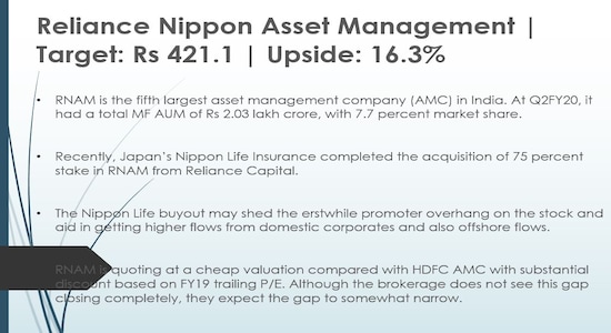 Reliance Nippon Asset Management