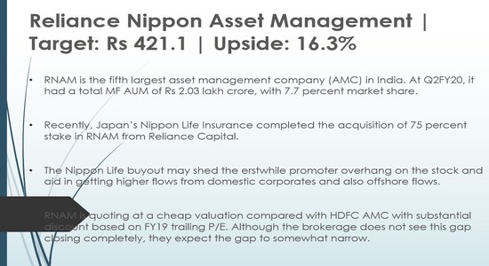 Reliance Nippon Asset Management Reliance Nippon Asset Management