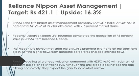 Reliance Nippon Asset Management