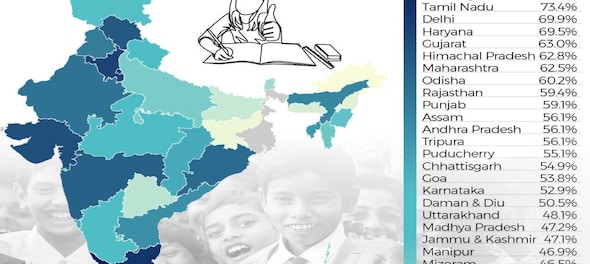 National Education Day: Which is the best state for students?
