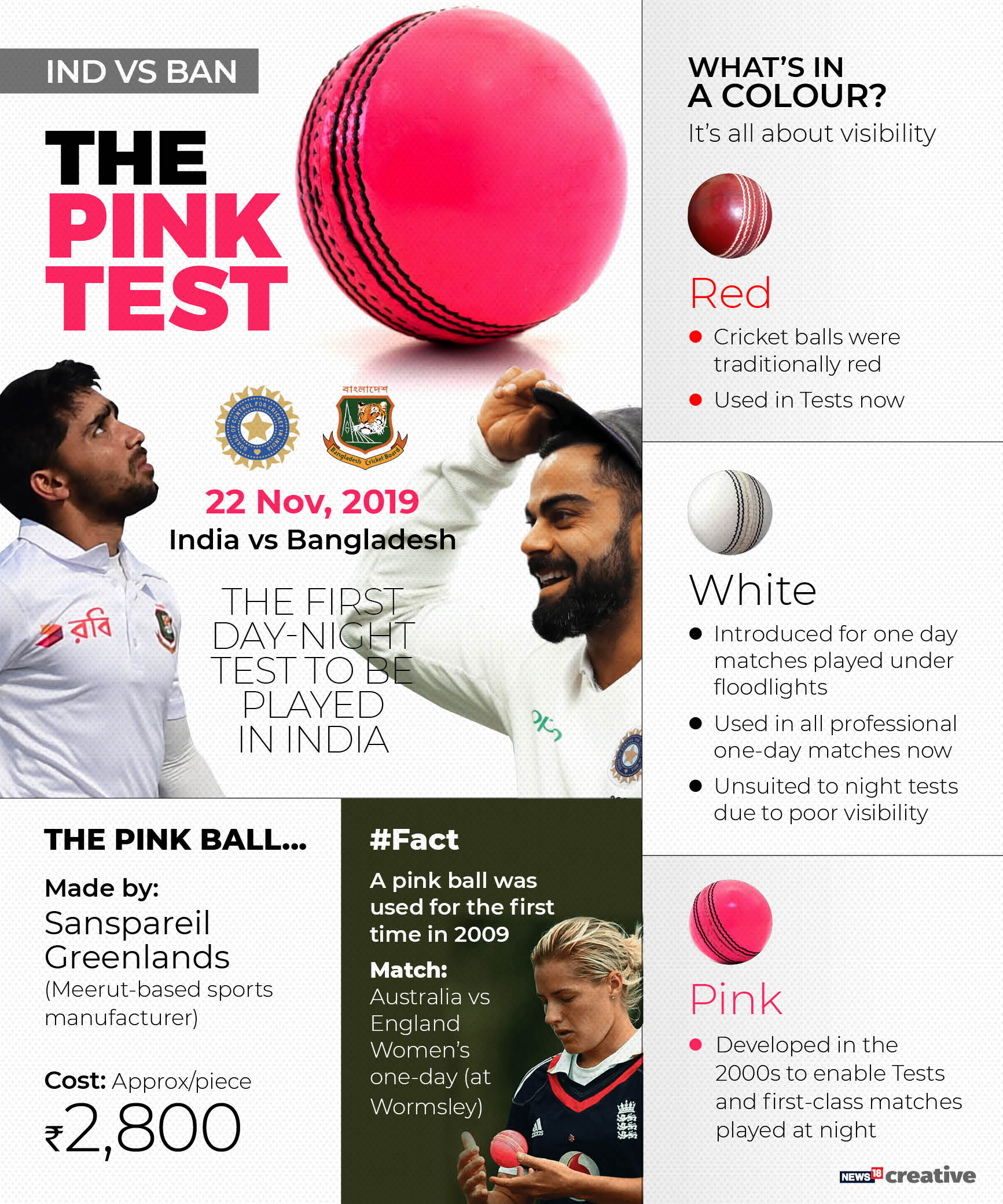THE PINK TEST_Pink cricket ball