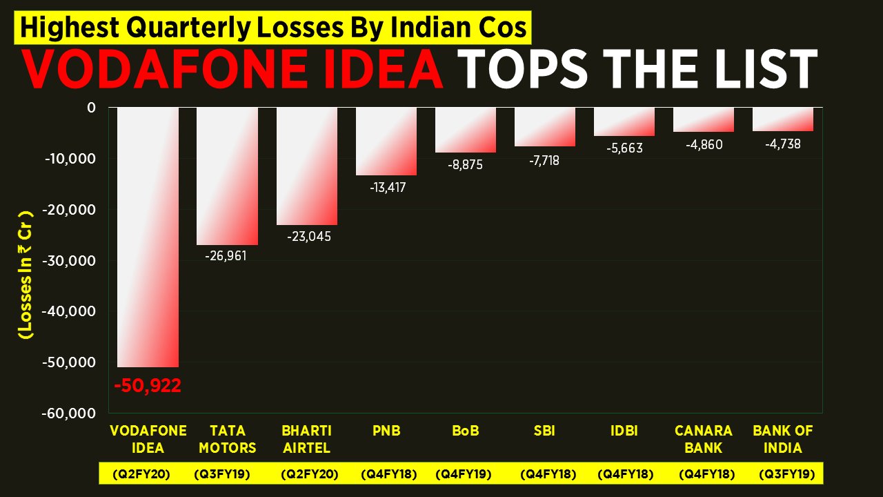 Vodafone Idea, Bharti Airtel results