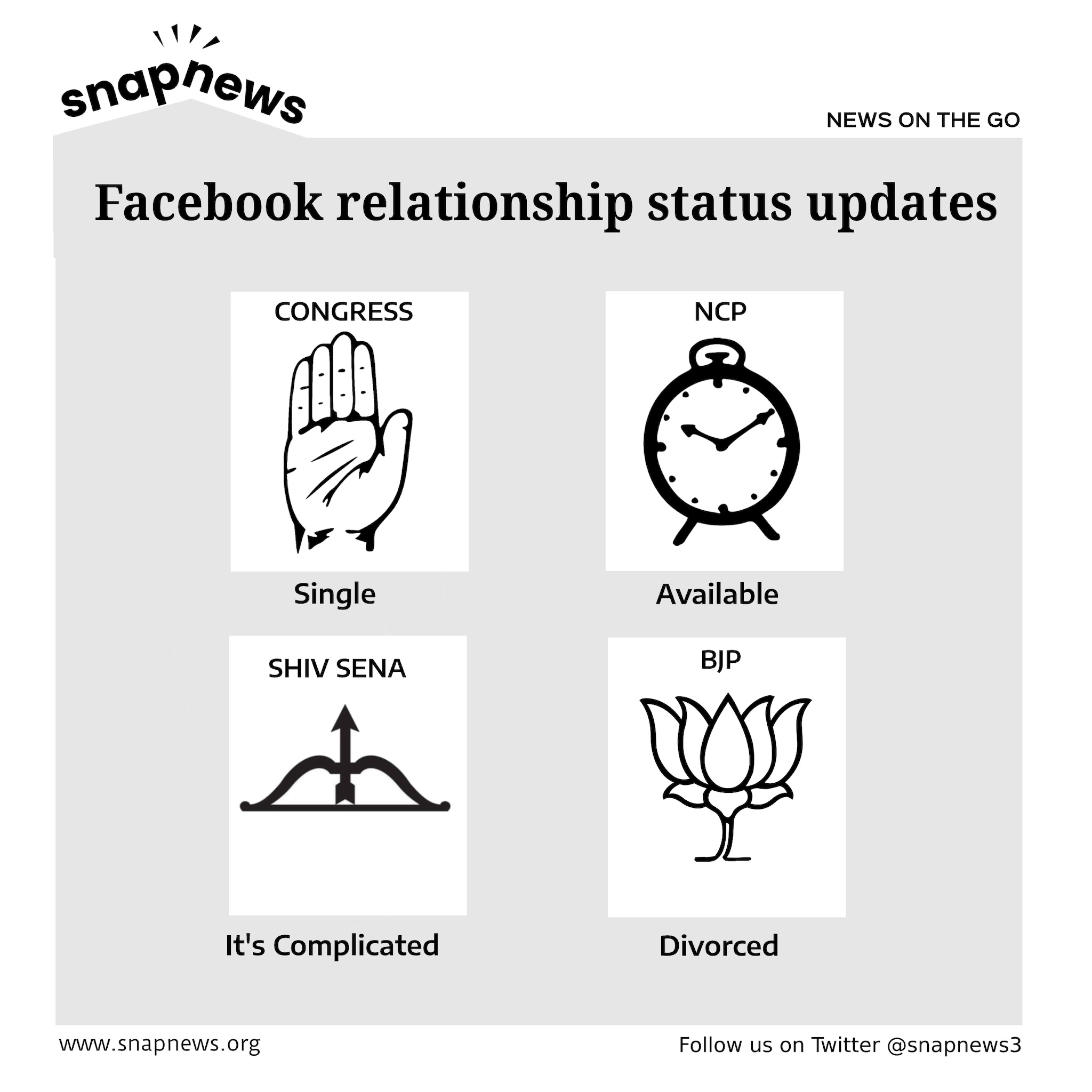 Maharashtra Government Formation: Facebook Relationship Status Updates ...