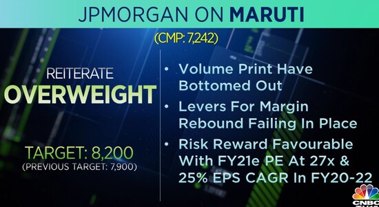 JPMorgan on Maruti Suzuki: JPMorgan on Maruti Suzuki:
