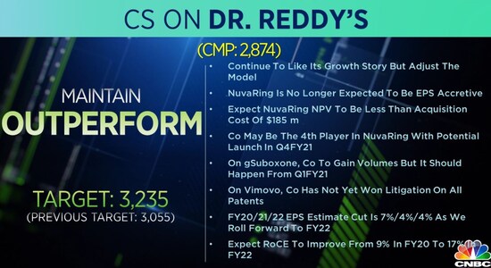 Credit Suisse on Dr Reddy's: Credit Suisse on Dr Reddy's: