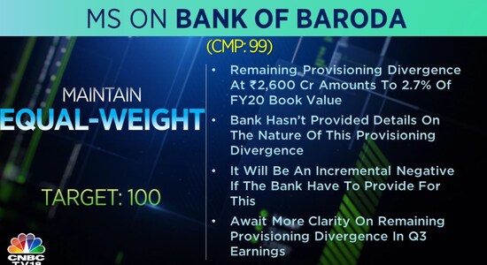 Morgan Stanley on Bank of Baroda: 