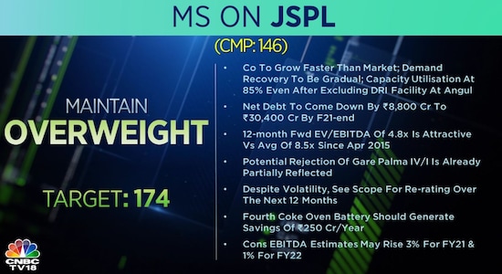 Morgan Stanley on JSPL: 