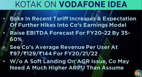 Kotak Institutional Equities on Vodafone Idea: Kotak Institutional Equities on Vodafone Idea: