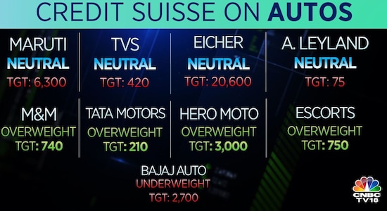 Credit Suisse on Autos: