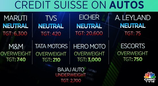 Credit Suisse on Autos: Credit Suisse on Autos: