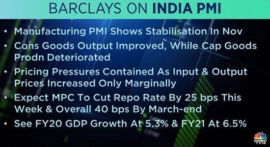Barclays on India PMI: