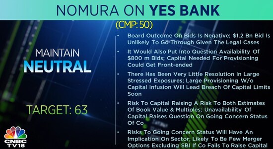Top Brokerage Calls For December 11 Nomura Neutral On Yes Bank Morgan Stanley Overweight 9422