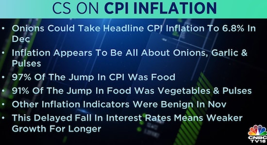 Credit Suisse on CPI Inflation: