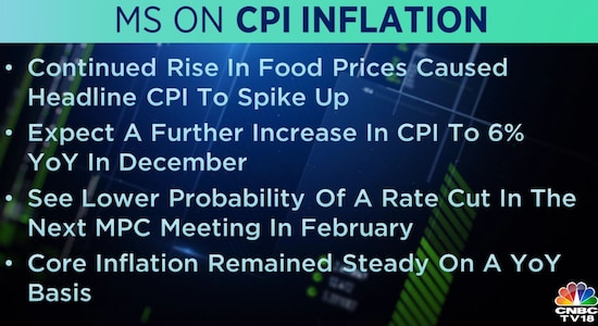 Morgan Stanley on CPI inflation: 
