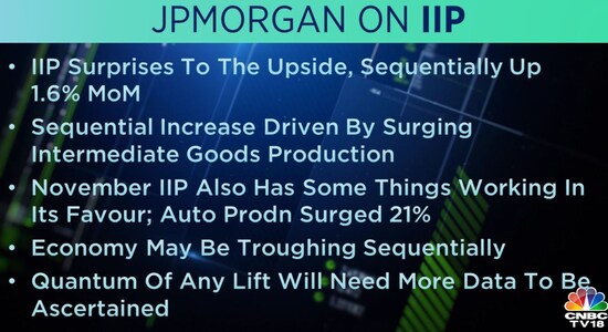 JPMorgan on IIP: JPMorgan on IIP: