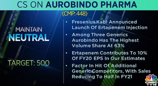 Credit Suisse on Aurobindo Pharma: Credit Suisse on Aurobindo Pharma: