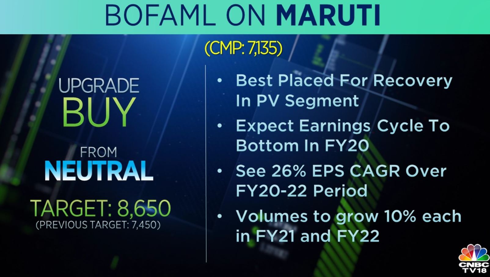 Top Brokerage Calls For December 17: BofAML Upgrades Maruti To 'buy ...