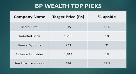 BP Wealth:
