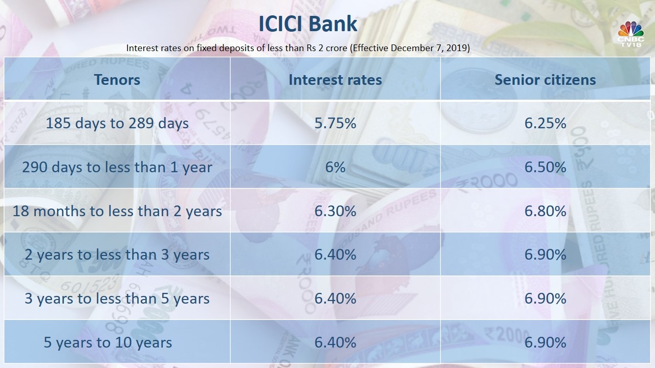 fixed deposit rate in hdfc bank