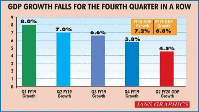 RBI Monetary Policy: Seven key data points in charts ahead of rate ...
