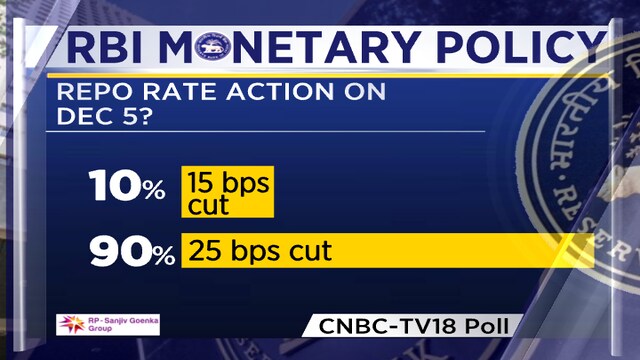 RBI Monetary Policy: CNBC-TV18's poll of economists in 7 charts - CNBC TV18