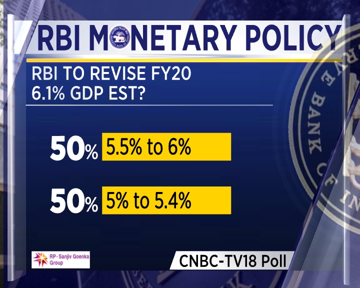 RBI Monetary Policy Today: MPC Likely To Cut Repo Rate By 25 Bps - CNBC ...