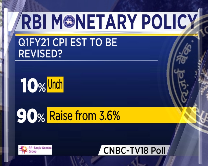 RBI Monetary Policy Today: MPC Likely To Cut Repo Rate By 25 Bps - CNBC ...