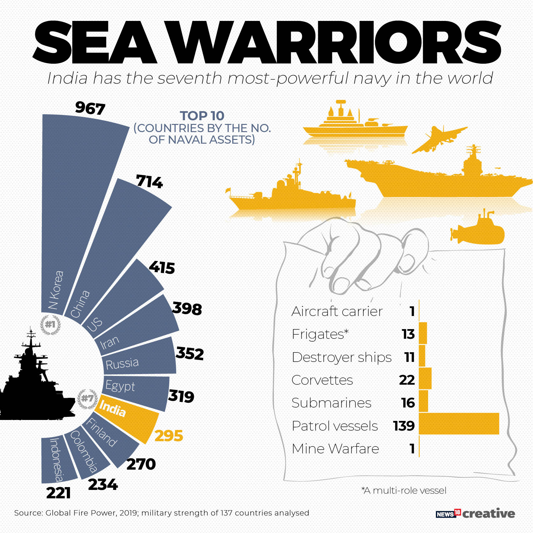 Navy Day Some key facts and details about the Indian Navy