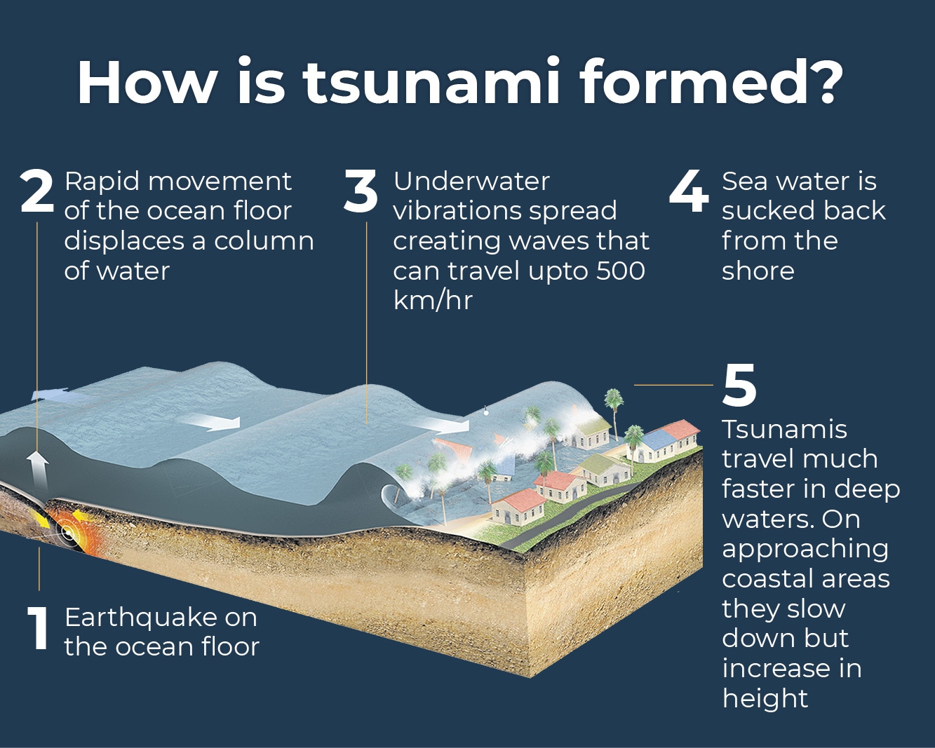Que significa sonar con un tsunami