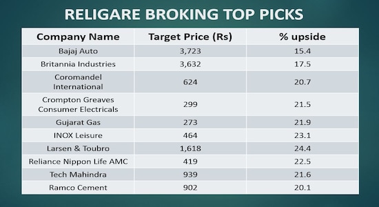 Religare Broking: