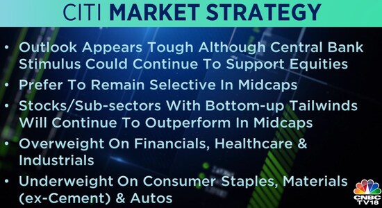 Citi Market Strategy: Citi Market Strategy: