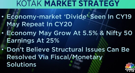Kotak Market Startegy: Kotak Market Startegy: