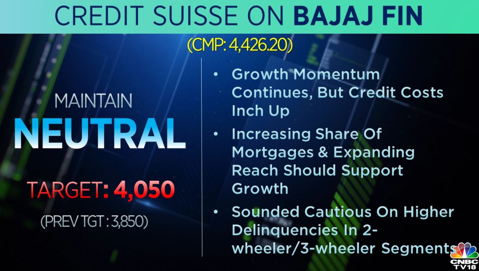 bajaj finance cmp