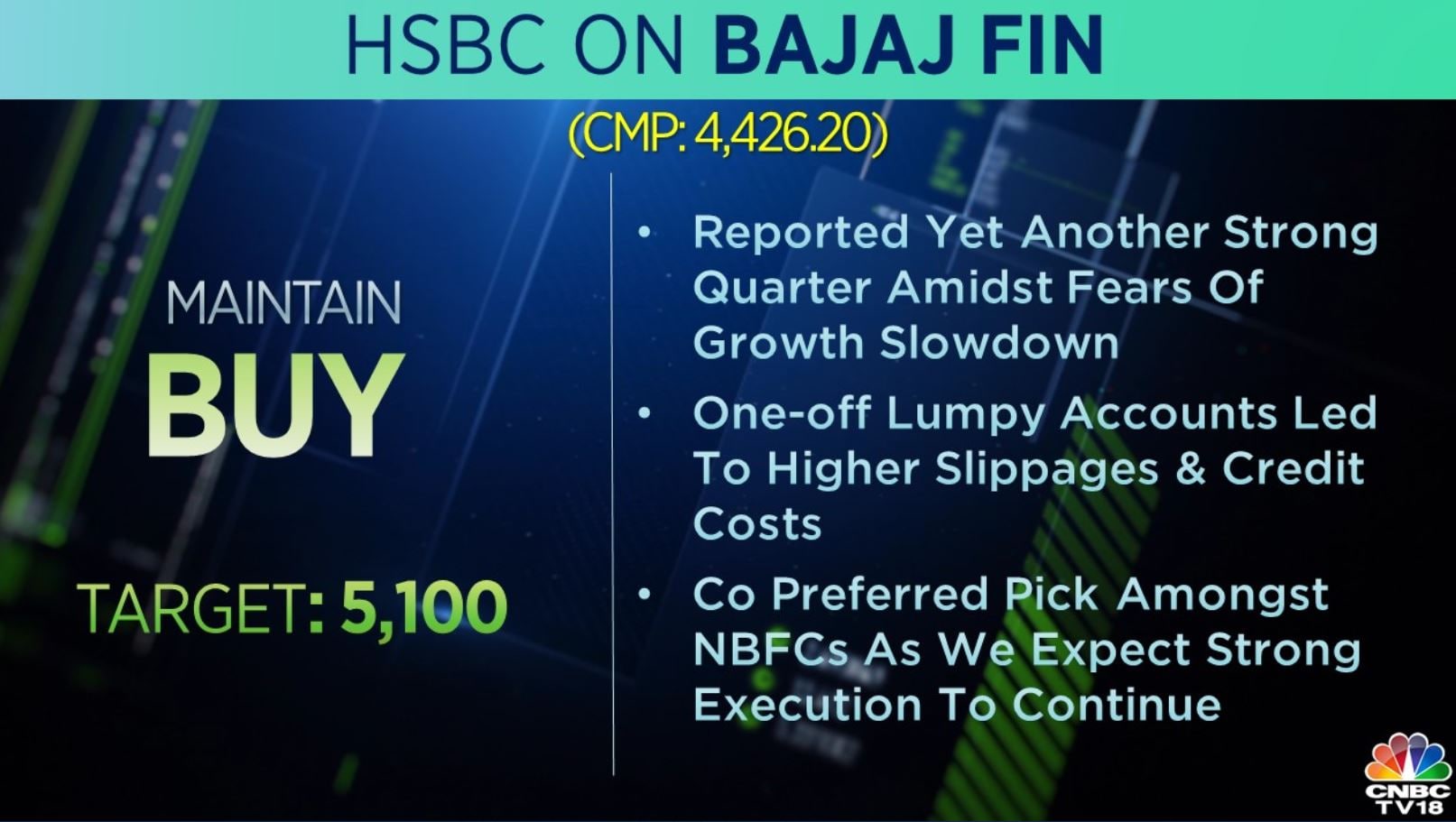 cmp bajaj finance