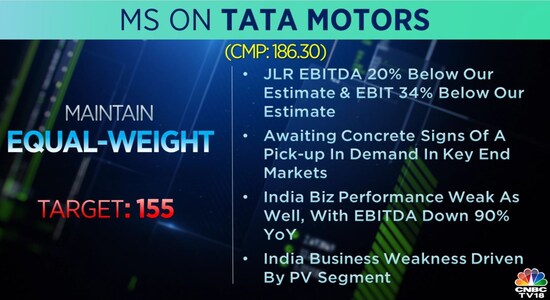 Morgan Stanley on Tata Motors: