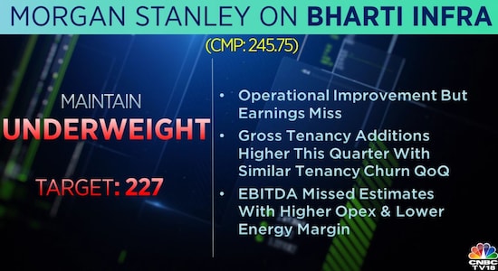 Morgan Stanley on Bharti Infratel: