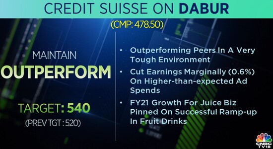 Credit Suisse on Dabur: 