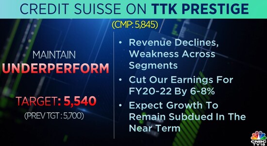 Credit Suisse on TTK Prestige: