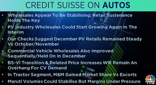 Credit Suisse on Auto: