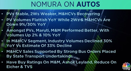 Nomura on Auto: Nomura on Auto: