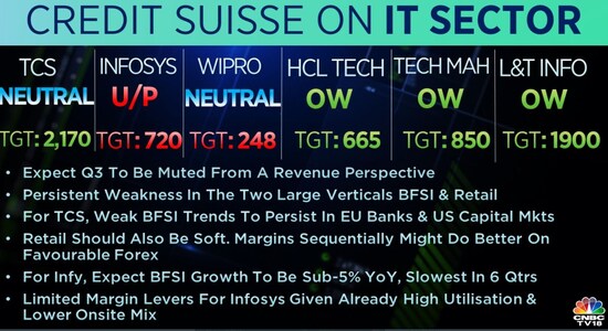 Credit Suisse on IT Sector: Credit Suisse on IT Sector: