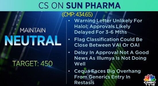 Credit Suisse on Sun Pharma: Credit Suisse on Sun Pharma: