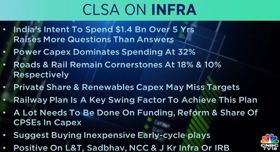 CLSA on Infra: CLSA on Infra:
