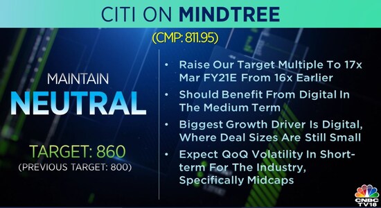 Citi on MindTree: Citi on MindTree: